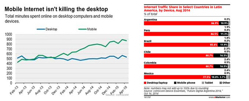 Illustration for article titled No, el PC no está muerto ni lo está matando el móvil ni las tabletas